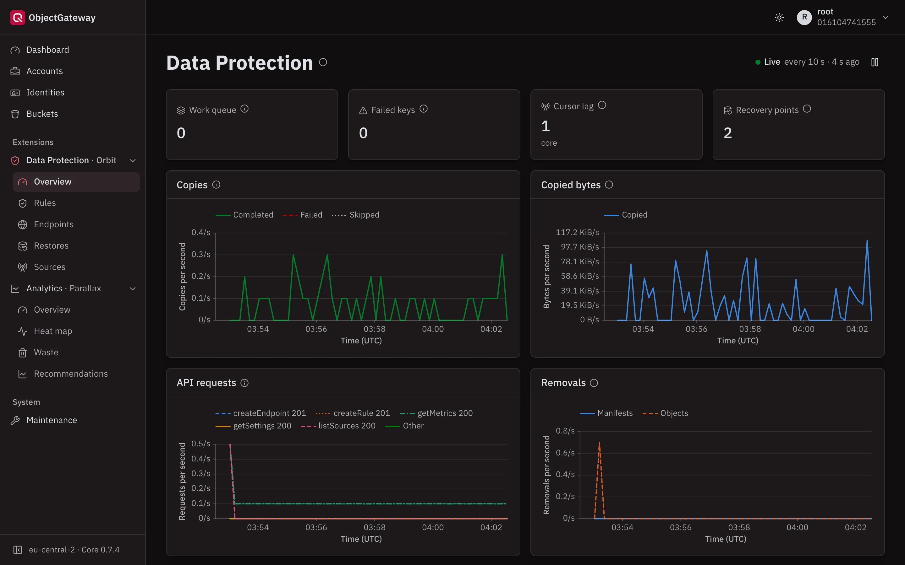 Protect your data across sites