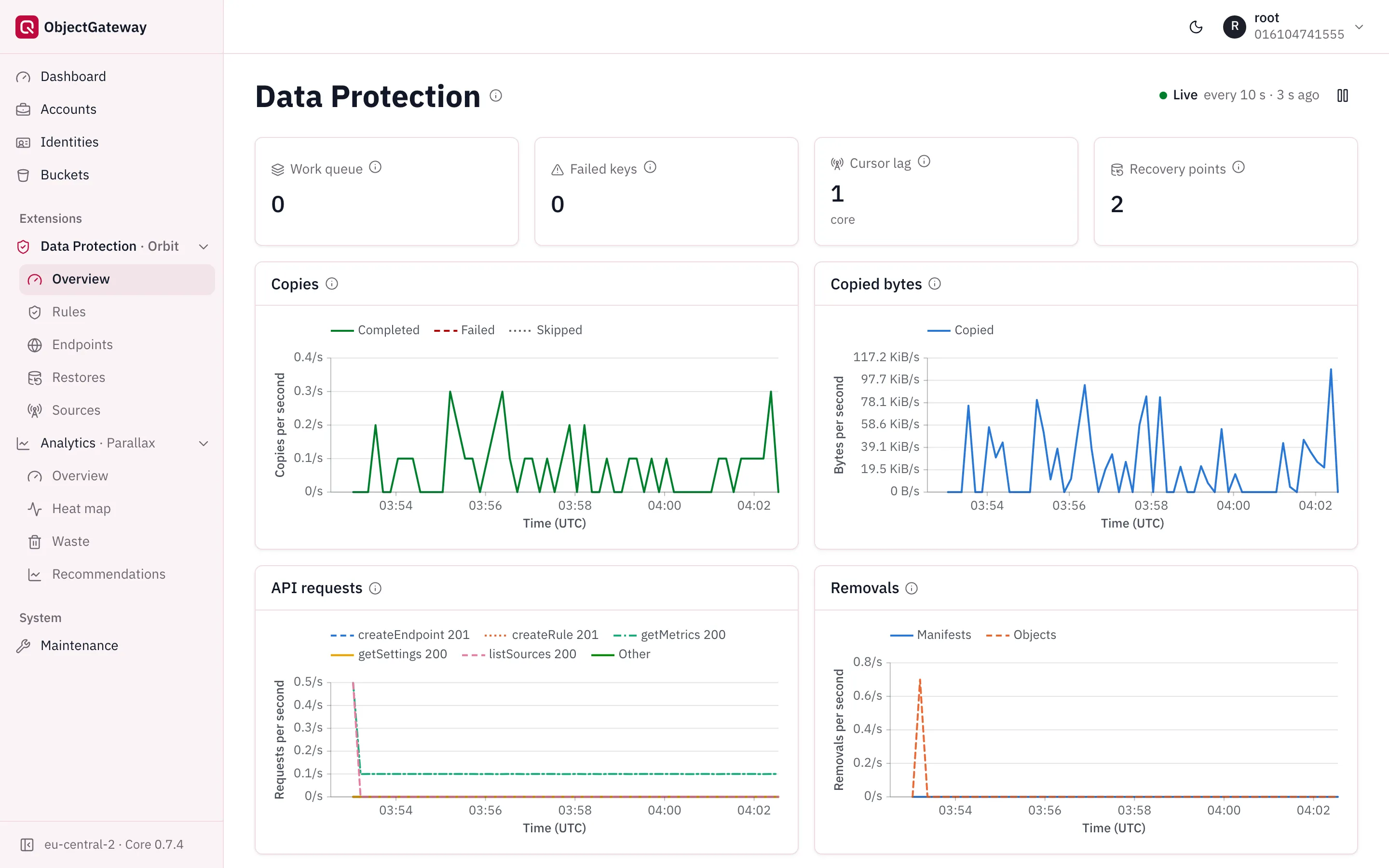 Protect your data across sites